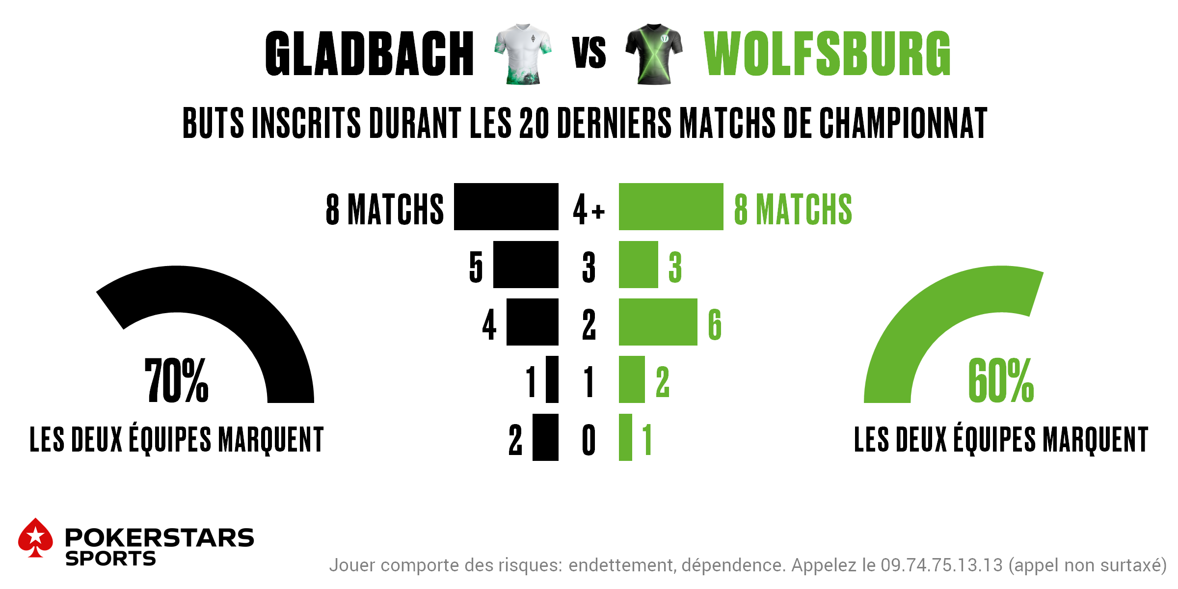 Gladbach v Wolfsburg - Totals FR